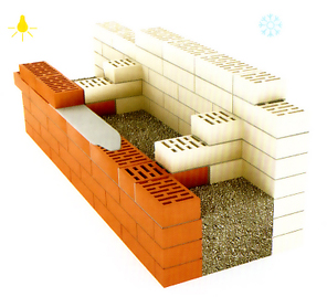 Технология колодцевой кладки стен из кирпича