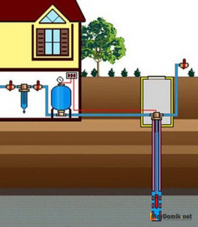Схема водопровода из колодца с погружным насосом