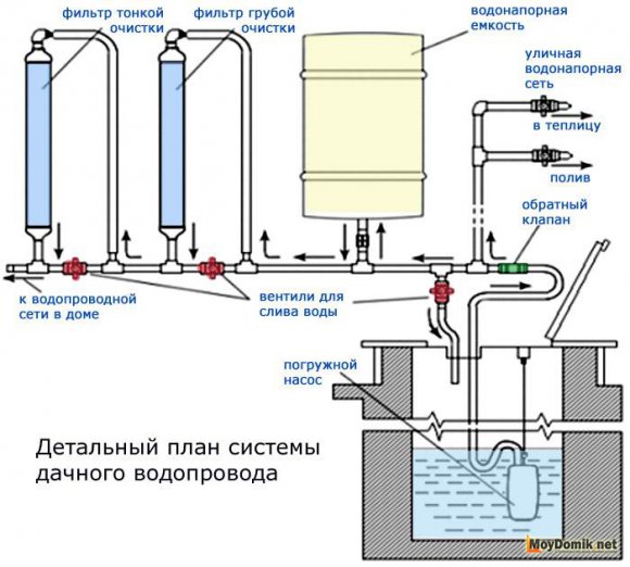 Устройство водоснабжения из колодца - схема