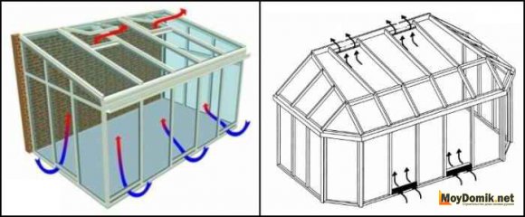 Естественная вентиляция в зимнем саду