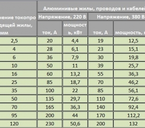 Таблица сечений алюминиевых проводов по току