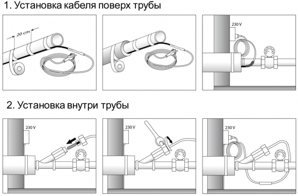 Установка греющего кабеля поверх и внутри водопроводной трубы