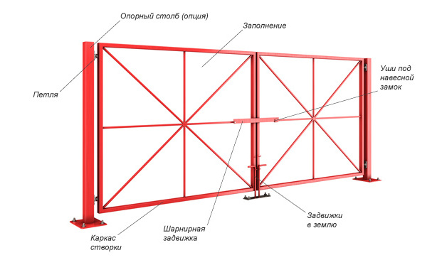 Чертеж распашных ворот без калитки