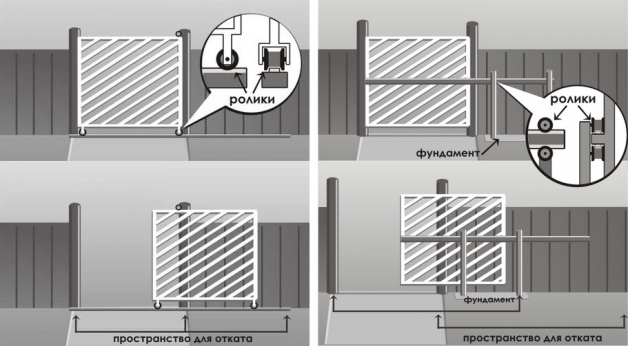 Откатные ворота подвесного и консольного типа