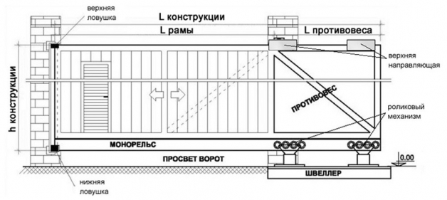 Эскиз откатных ворот