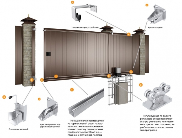 Комплектующие для откатных ворот