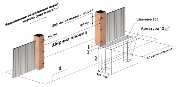 Схема бетонирования откатных ворот