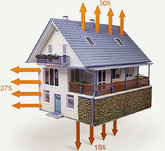 Калькулятор теплопотерь дома 