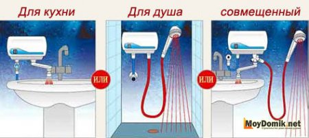 Установка и подключение проточного водонагревателя к водопроводу и электросети