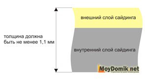 Структура панели сайдинга полученной методом коэкструзии 