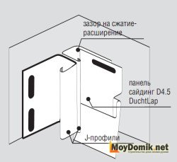 Отделка углов 