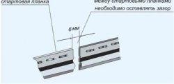 Зазор между планками