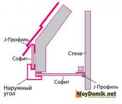 Сайдинг софит - монтаж с помощью наружного угла