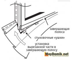 Монтаж винилового сайдинга околооконных и дверных проемов