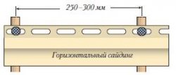 Правильное крепление винилового сайдинга