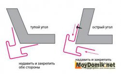 Обустройство тупых или острых углов