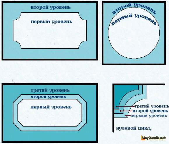 Проекты потолков из гипсокартона