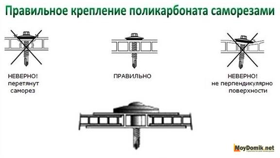 Как правильно крепить поликарбонат