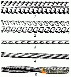 Виды арматуры в зависимости от назначения