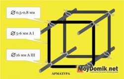 Схема армокаркас для ленточного фундамента