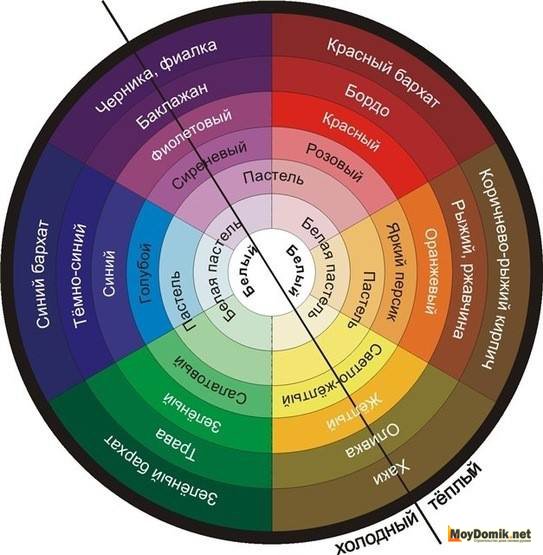 Цветовое колесо - палитра цветов