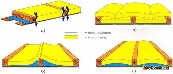 Ошибки при укладке минваты