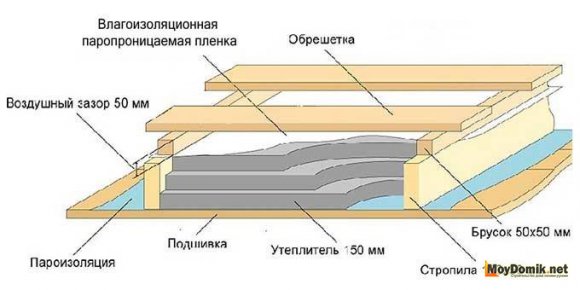 Схема утепления чердачного перекрытия - 2