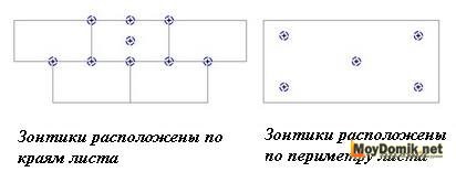 Способы расположения дюбелей 