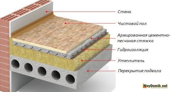 Утепление межэтажных перекрытий 