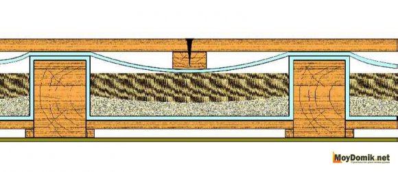 Звукоизоляция деревянных перекрытий в доме