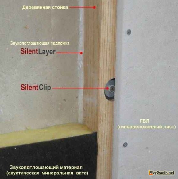 Технология устройства звукоизоляции перекрытий под гипсокартон