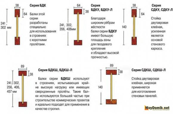 Деревянные двутавровые балки перекрытия - виды и типы, таблица