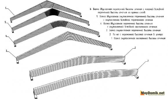 Клееные деревянные балки перекрытия - схема устройства