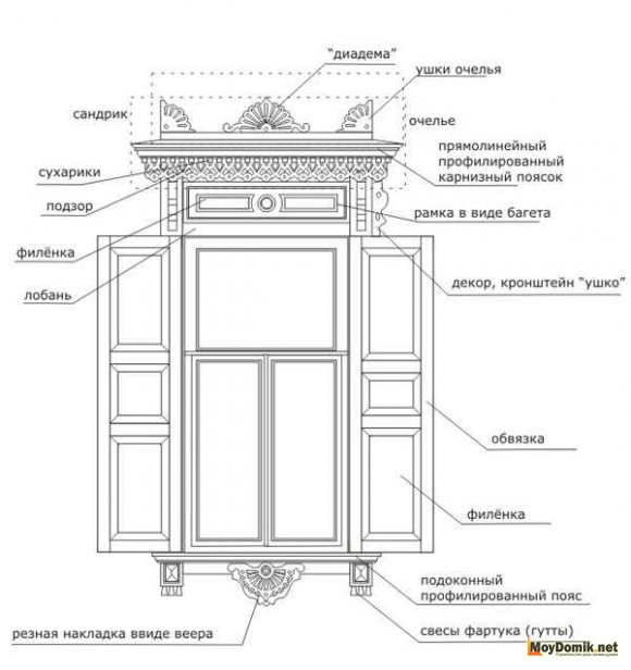Резные элементы деревянных наличников на окна