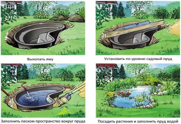 Установка пластиковой чаши для пруда