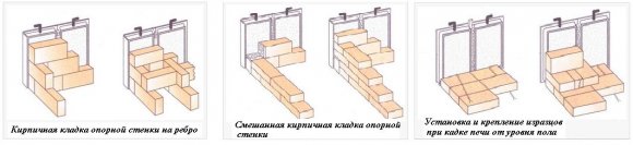 Способы крепления изразцовой плитки