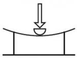 Схема измерения прогиба стандартным грузом