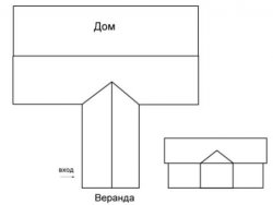 Схема двухскатной крыши веранды