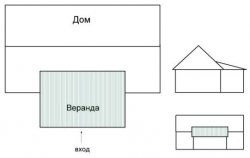 Схема односкатной крыши веранды