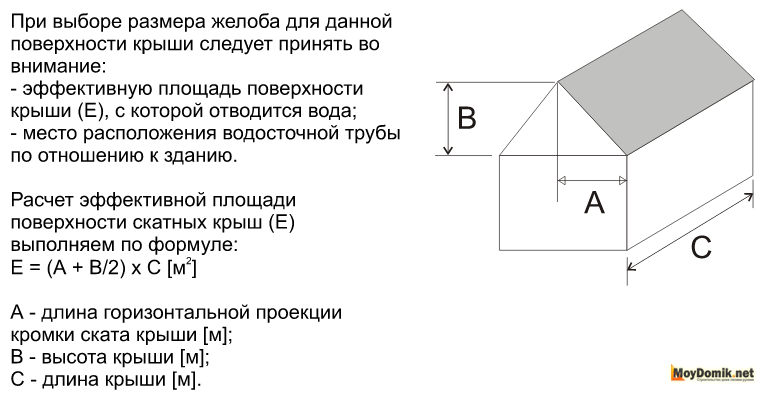 Расчет водостока