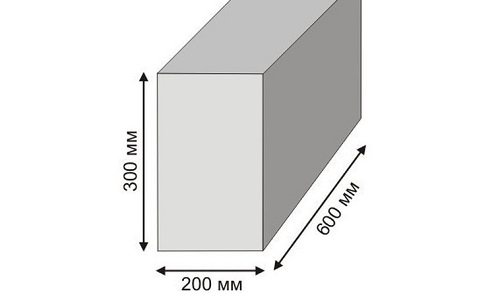 Размеры пеноблока для строительства дома – характеристики и свойства пенобетона