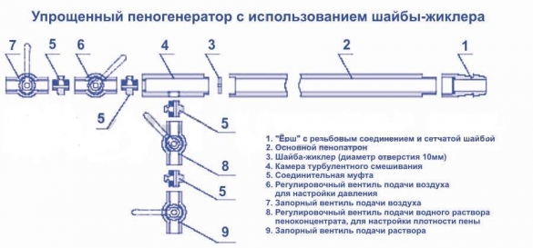 Схема пеногератора для пенобетона с использованием шайбы-жиклера