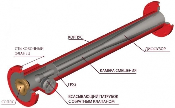 Схема устройства пеногератора для изготовления пенобетона