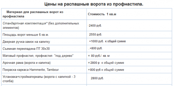 Цены на распашные ворота из профнастила