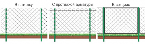 Виды заборов из сетки рабицы