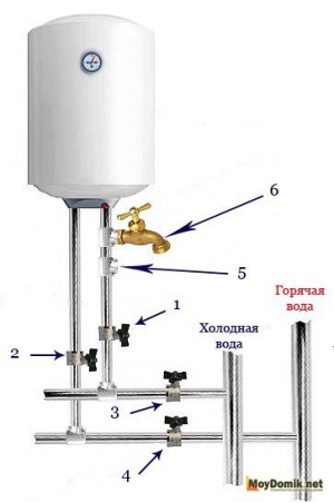 Схема устройства накопительного водонагревателя