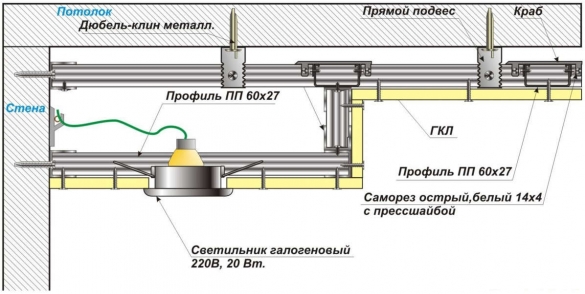 Схема устройства двухуровневого потолка из гипсокартона - третий способ