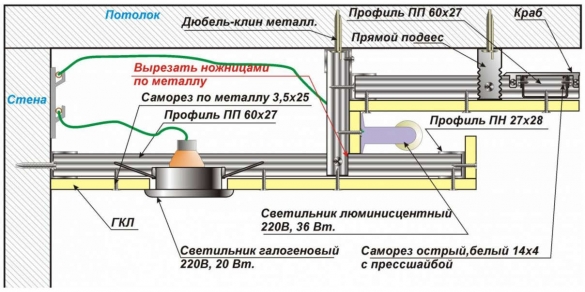 Схема устройства двухуровневого потолка из гипсокартона - четвертый способ