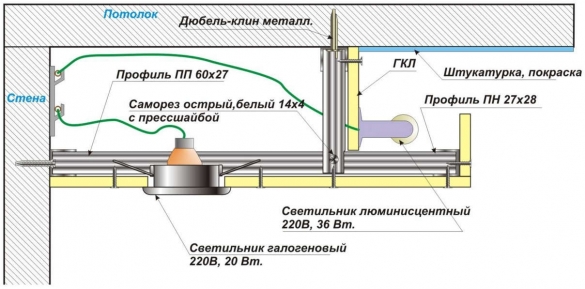 Схема устройства двухуровневого потолка из гипсокартона - второй способ