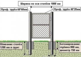 Схема устройства столбов под калитку из рабицы